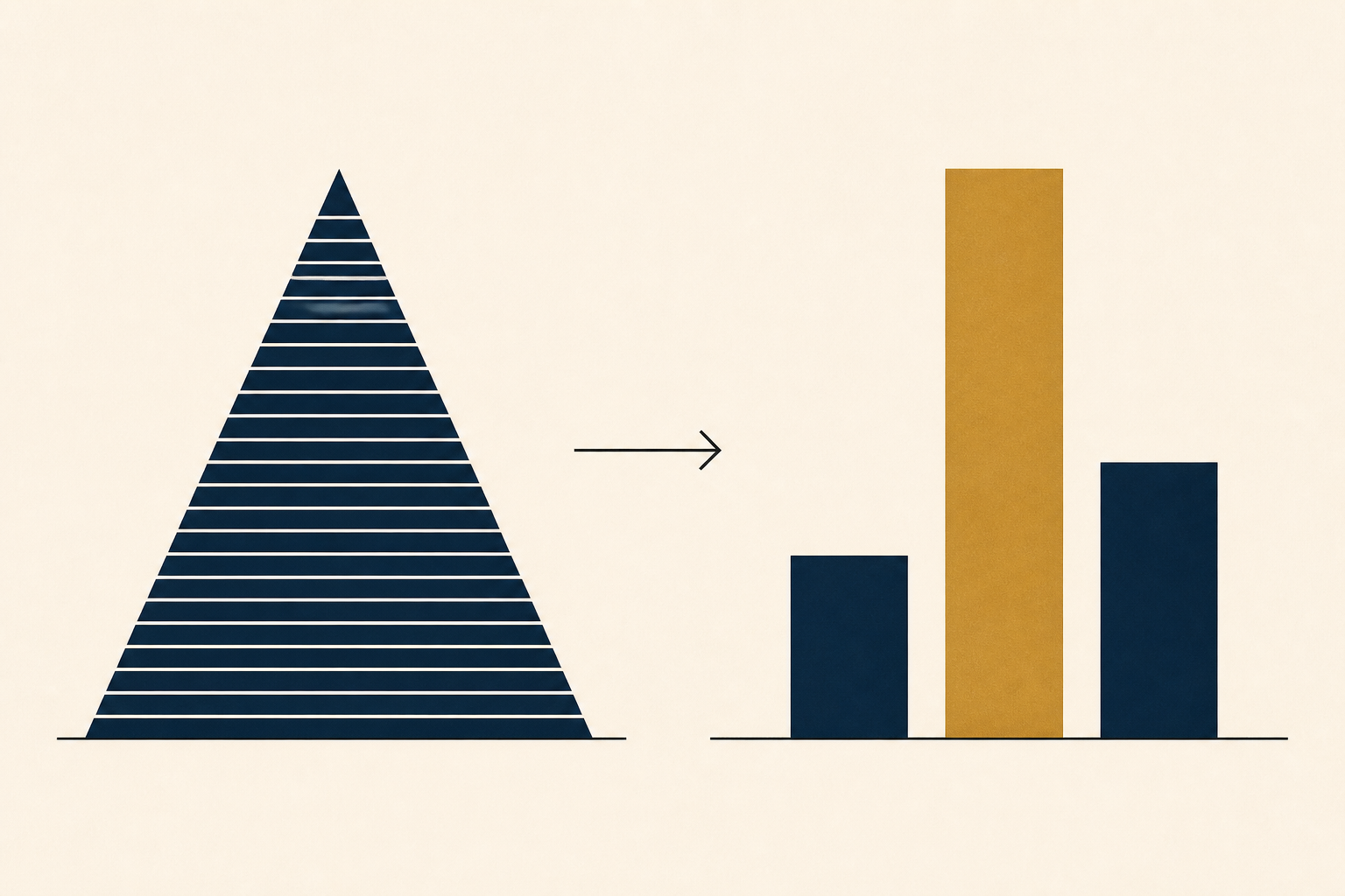 A navy cost pyramid is rebuilt as three columns, with one brass constraint now tallest.